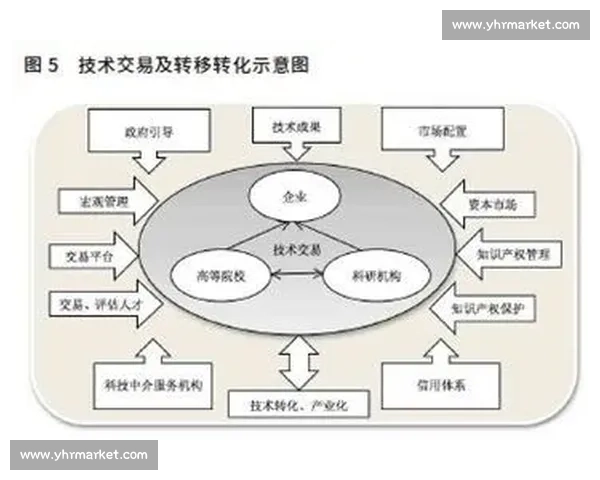 以实战需求为导向的系统化能力训练与持续提升新模式探索